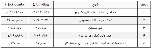 جدول حقوق و مزایای سال 1404