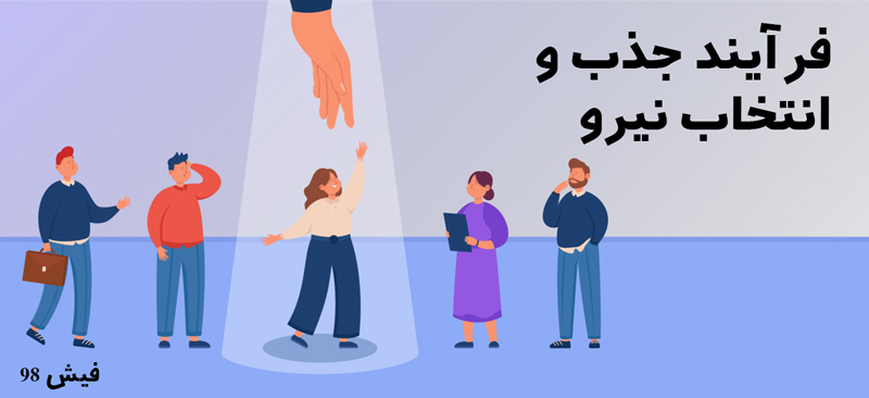 فرآیند جذب و انتخاب نیرو